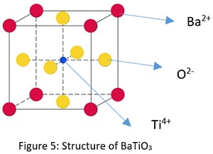 Structure of BaTiO3 Barium Titanate
